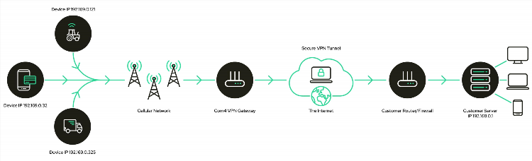 Что такое vpn сеть
