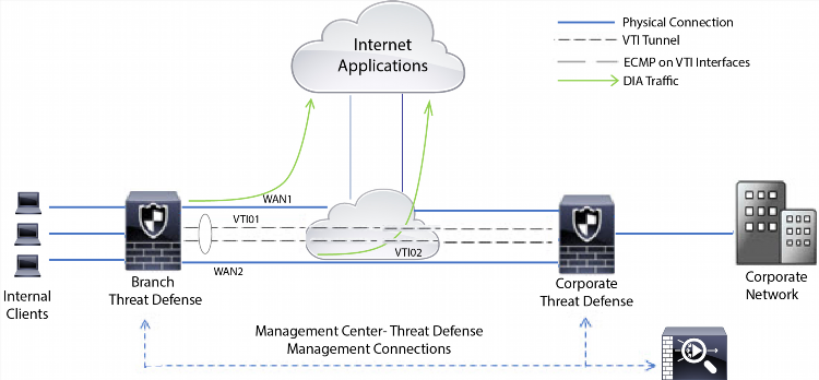 Cisco packet tracer vpn настройка