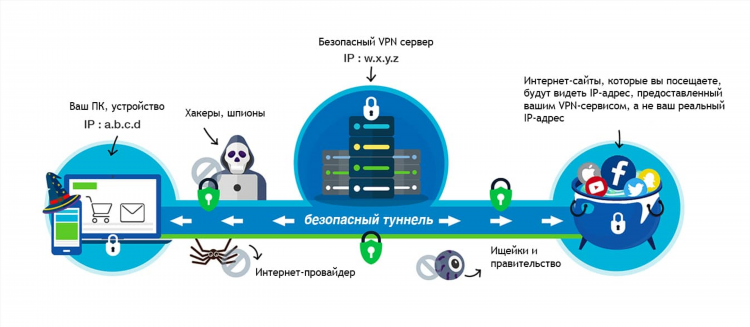 Frigate vpn расширение
