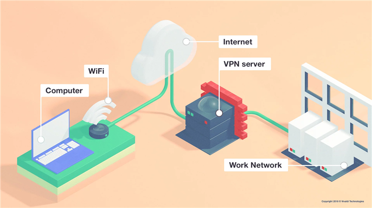 Ip адрес vpn