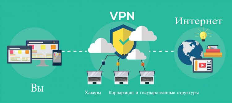 Качественный vpn