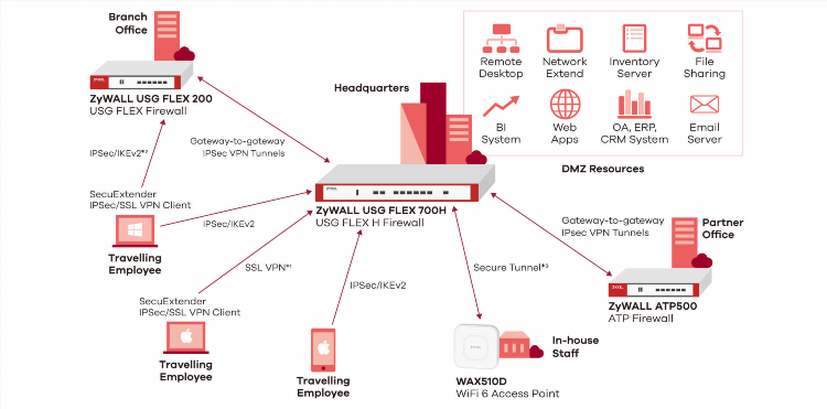 Как настроить vpn ipsec