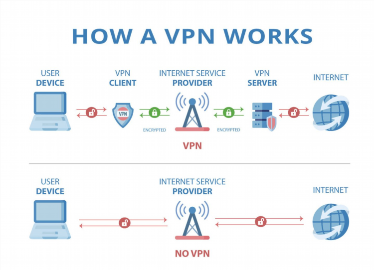 Какие vpn бывают