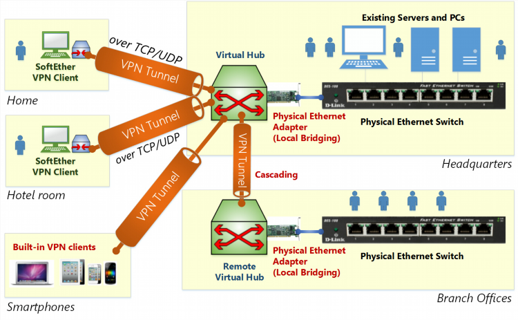 Конфиг для vpn