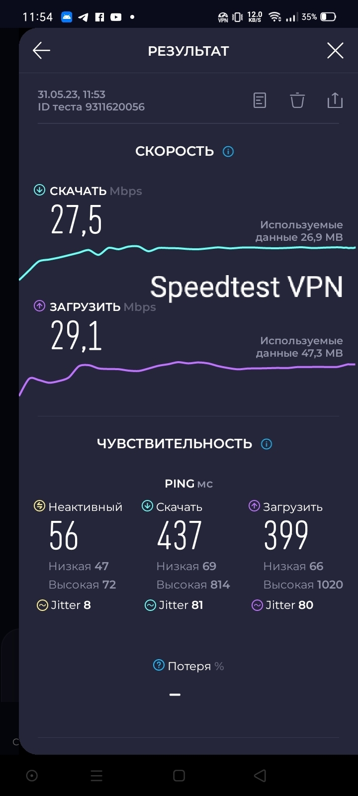 Лучший быстрый впн