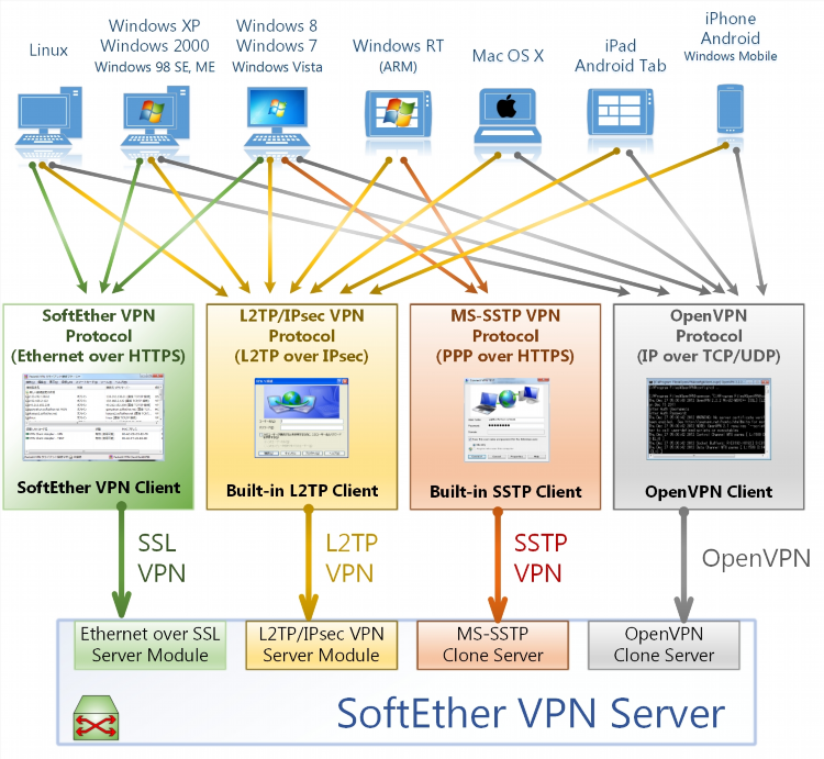 Плати ру vpn