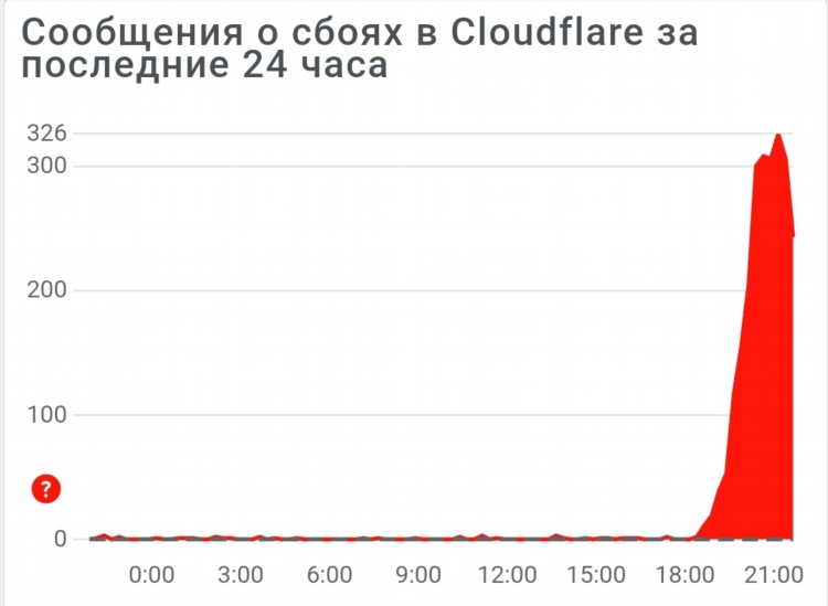 Псифон впн перестал работать