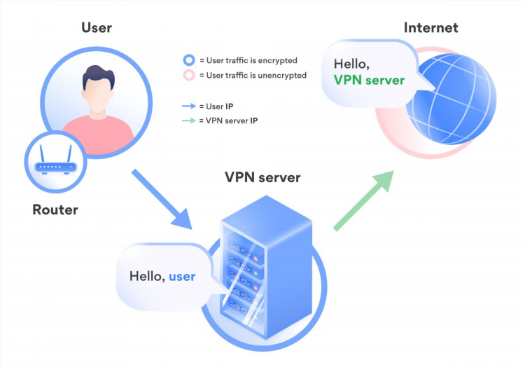 Работает ли впн без интернета