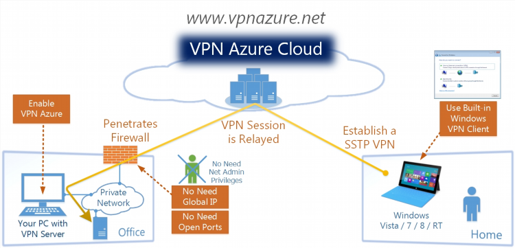 Скачать openvpn connect для windows