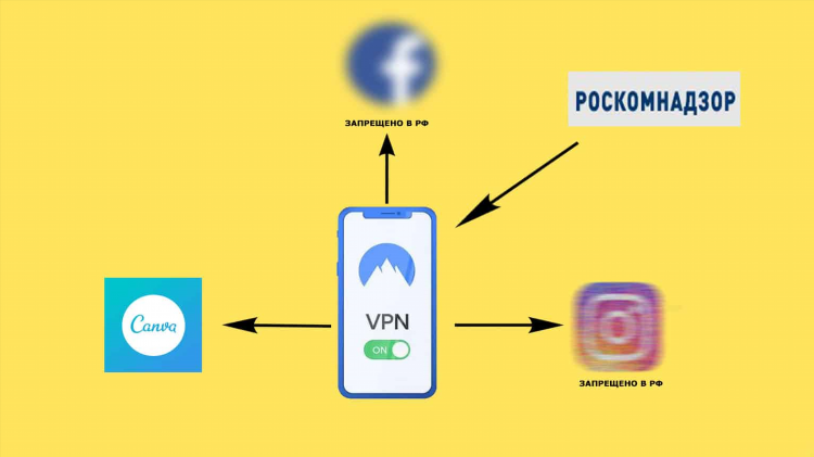 Скачать vpn torrent для пк бесплатно