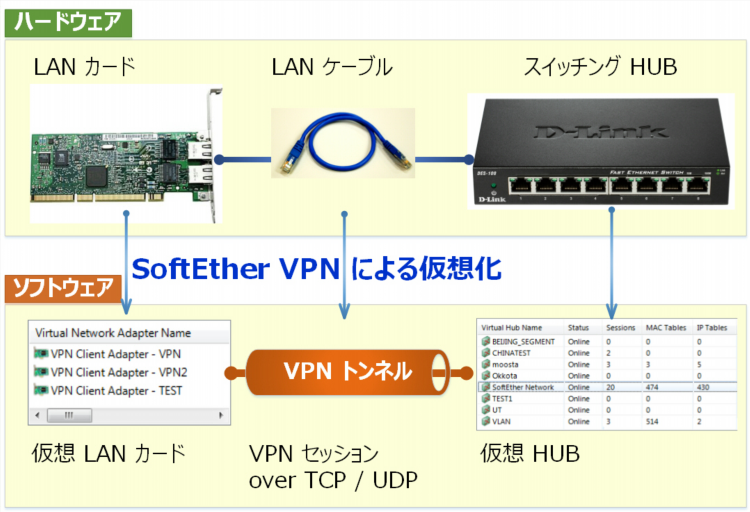 Softether vpn отзывы