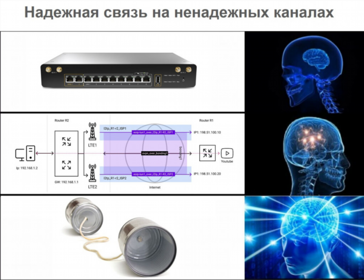 Ssh vpn туннель