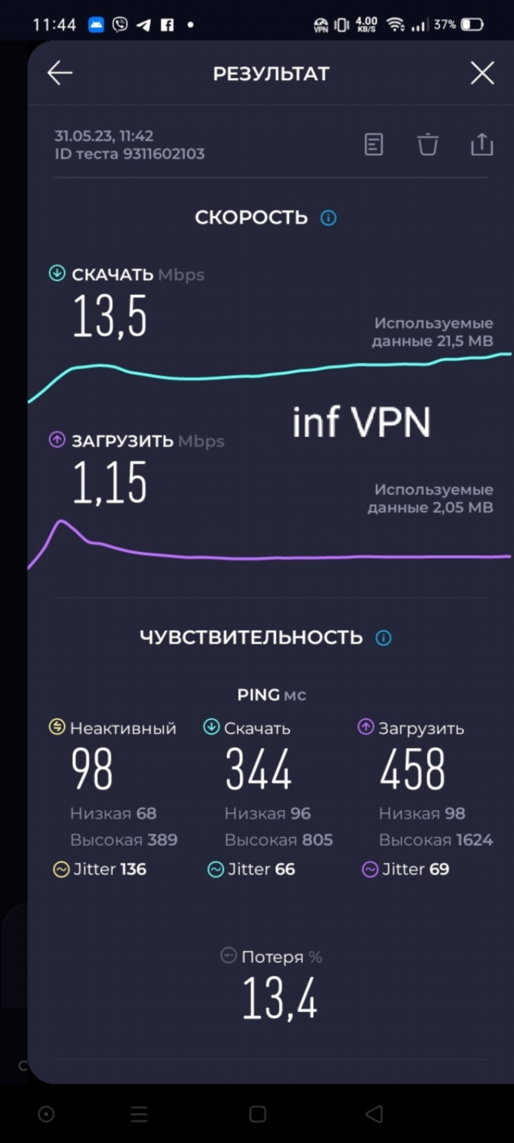 Цены на впн