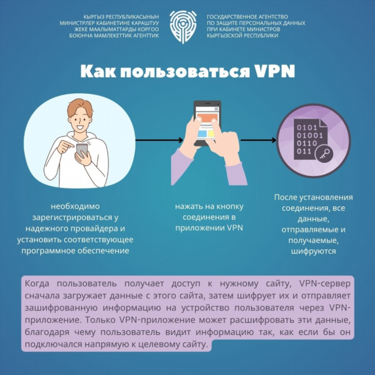 Установить vpn vpn
