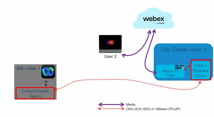 Установка cisco vpn client на windows 10 64 bit