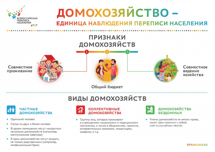 Впн 2020