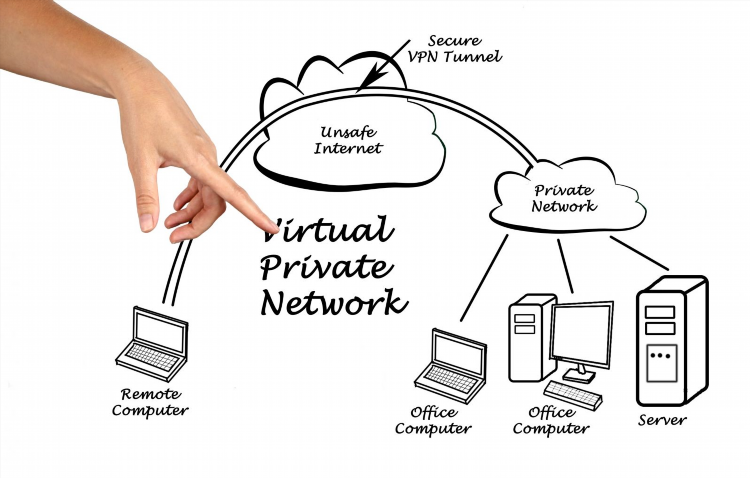 Vpn что это и зачем нужен и как пользоваться