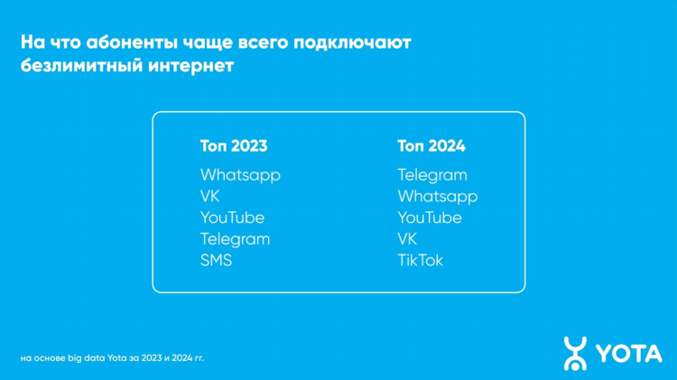 Впн для твича