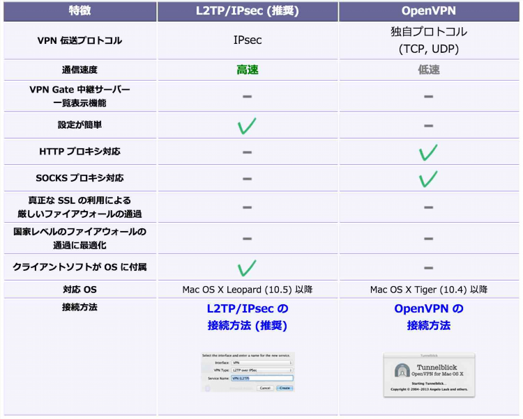 Vpn l2tp ipsec сервера бесплатно