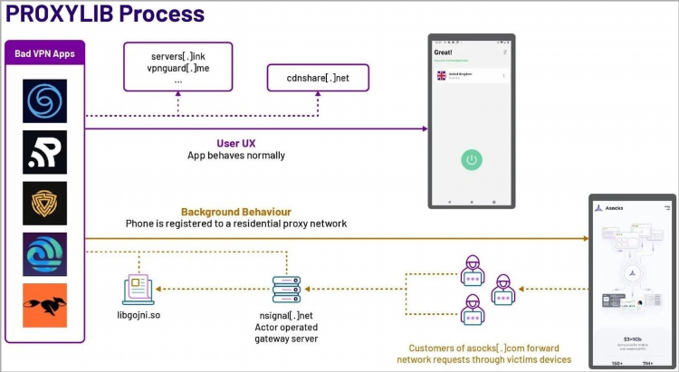 Vpn на андроид бесплатно скачать