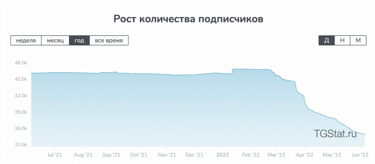 Vpn на русском языке