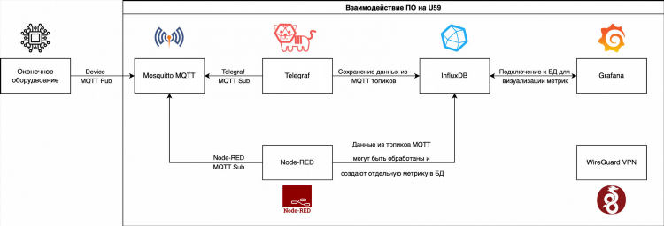 Vpn наружу