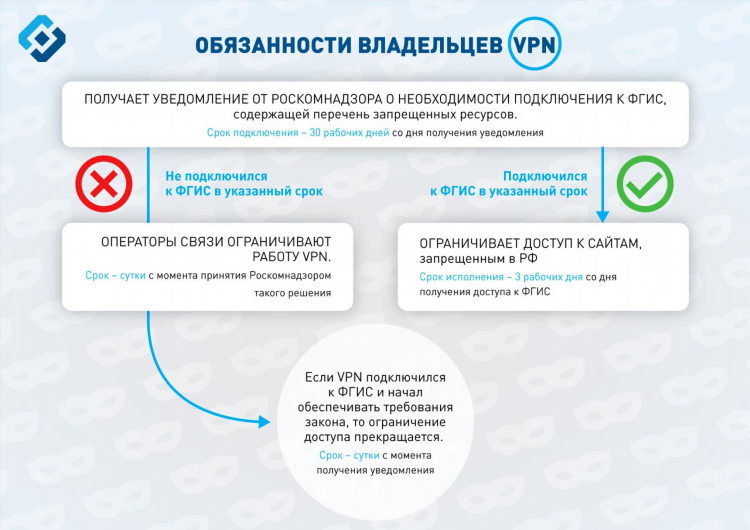 Впн онлайн для яндекс браузера