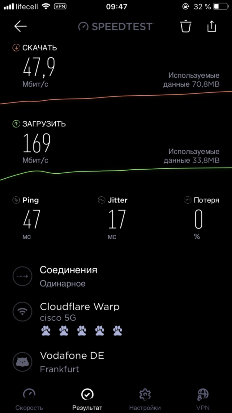 Vpn с низким пингом