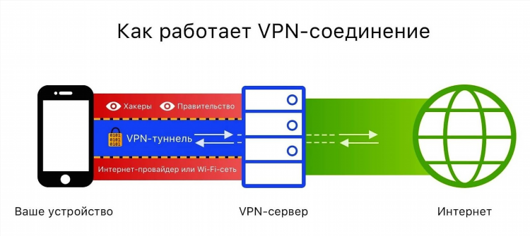 Vpn сфу