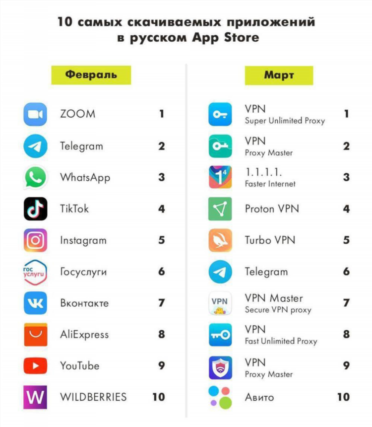 Vpn super скачать бесплатно