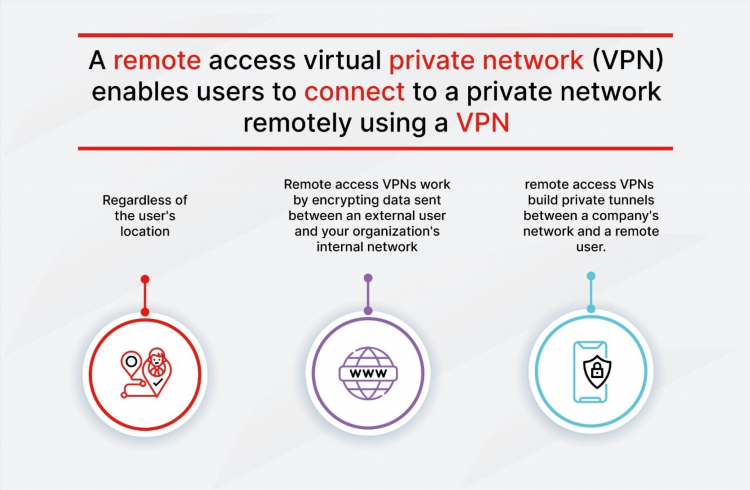 Vpn вьетнам