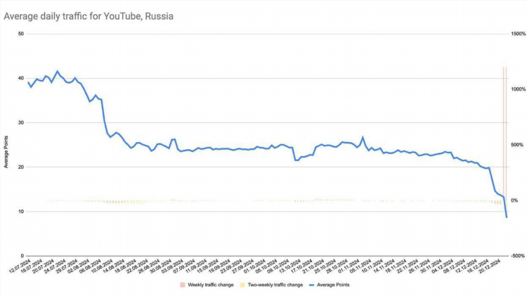 Впн заблокирован в россии