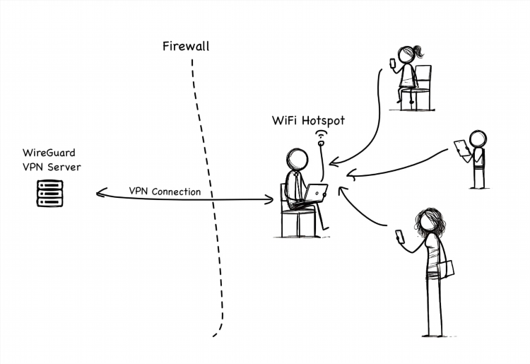 Wireguard vpn скачать